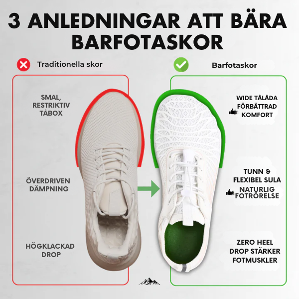 Zenflex™ - Hälsosamma och halkfria barfotaskor